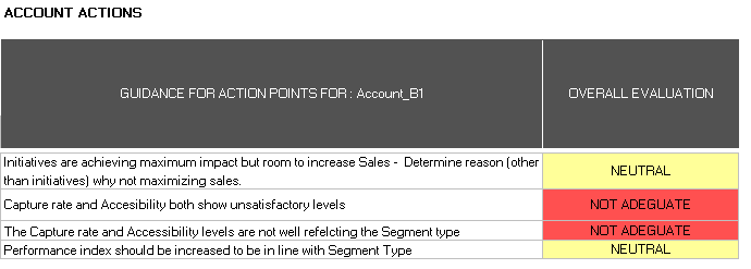 Account actions table