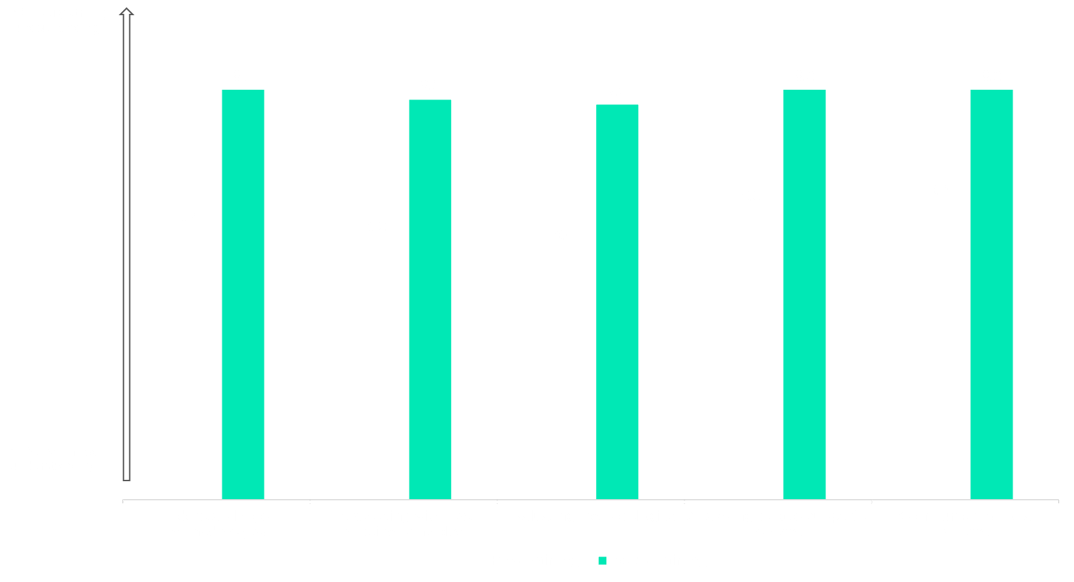 Customised forecasting training scores