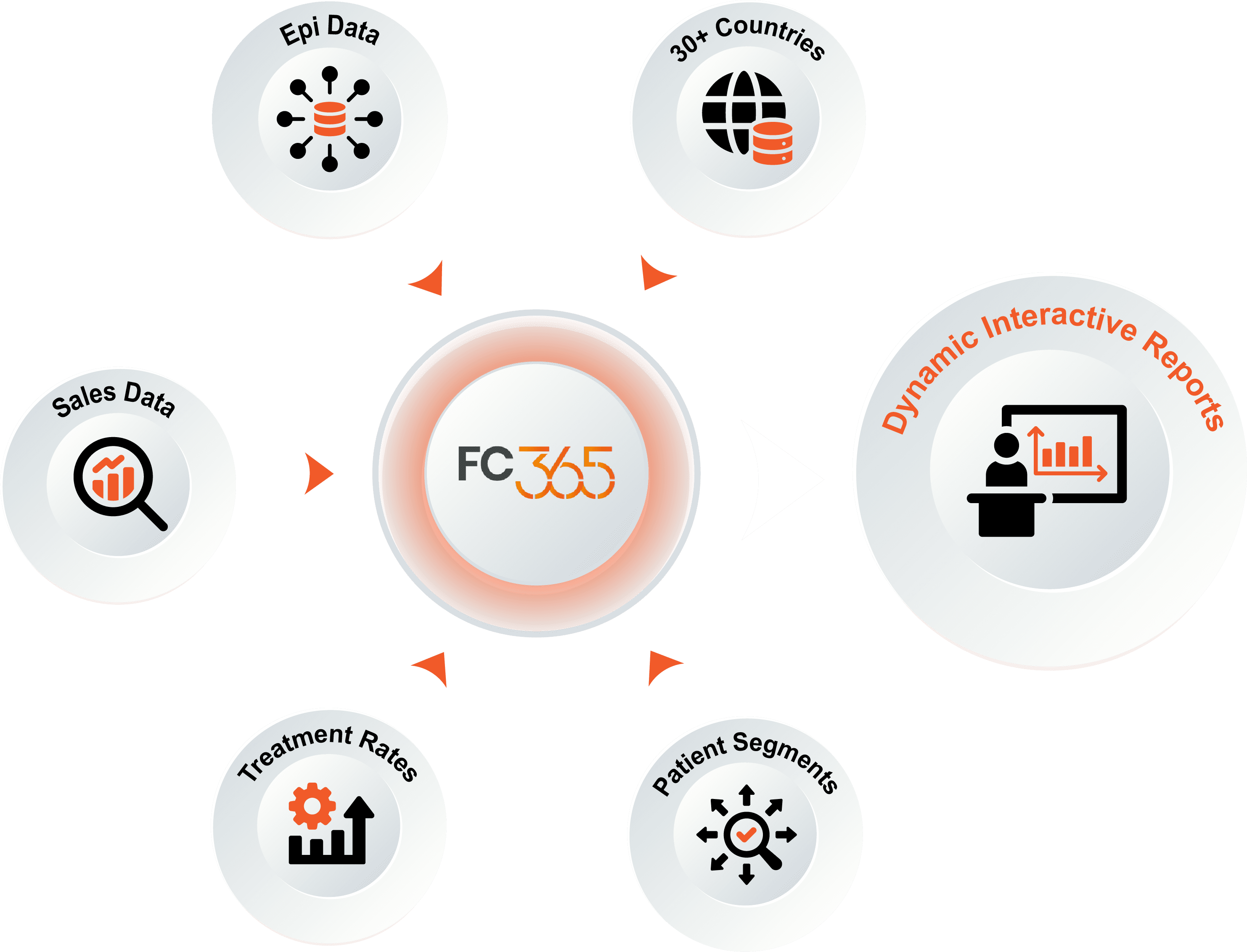 FC365 Case Study Integration graphic